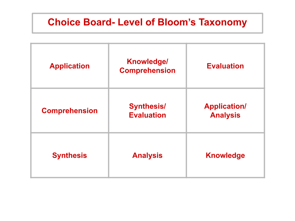 Choice Boards For Differentiated Learning – The EdTech Workshop