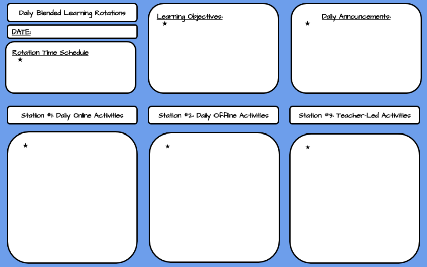 Elements of Blended Learning – The EdTech Workshop